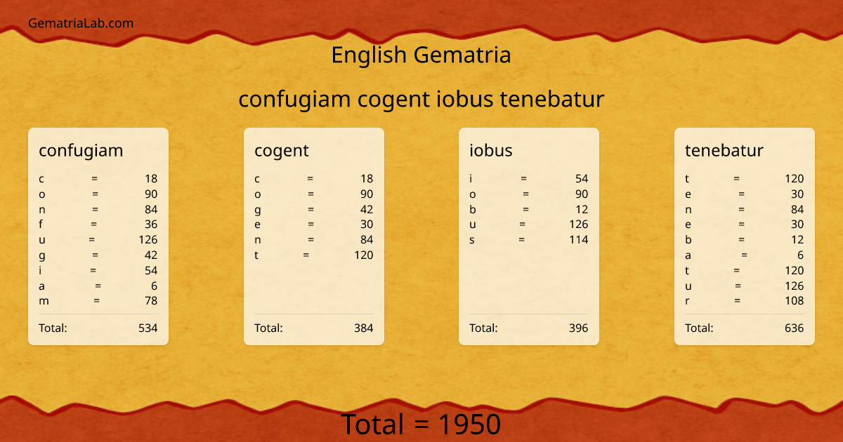 confugiam cogent iobus tenebatur in english Gematria